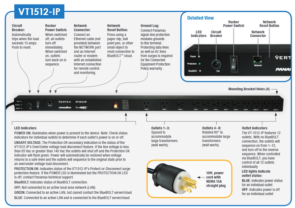 VERTICAL STRIP STYLE POWER DISTRIBUTION UNIT (PDU)